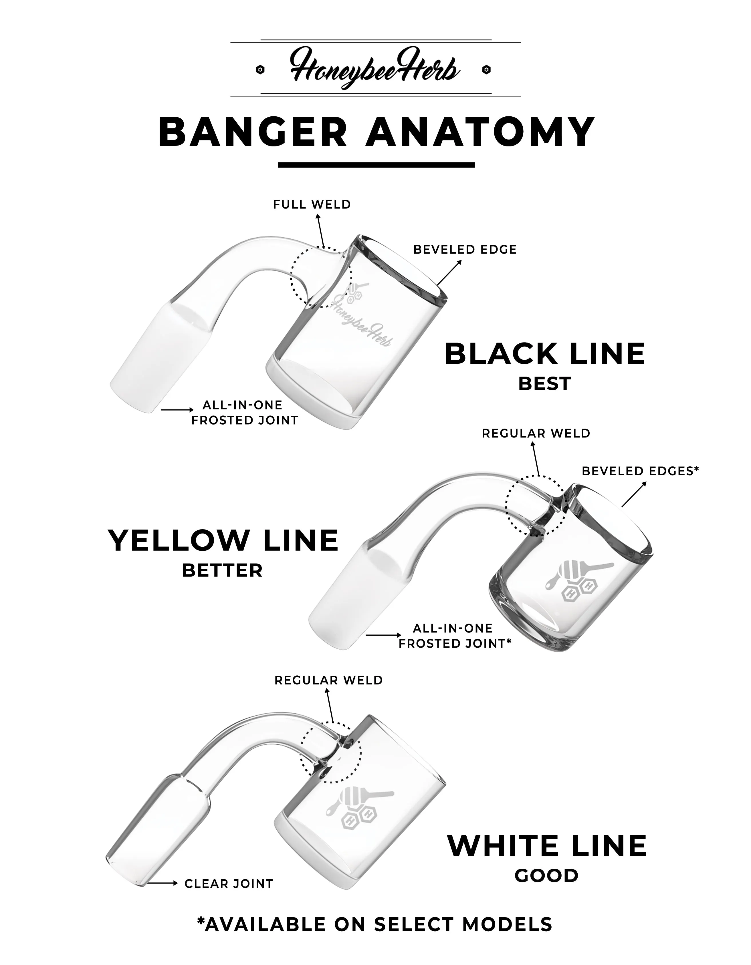 Honey & Milk Core Reactor Quartz Banger